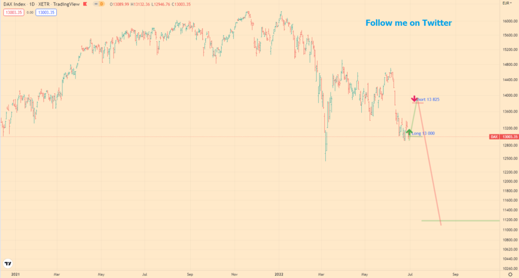 DAX analitycs - 30-06-22 Daliy