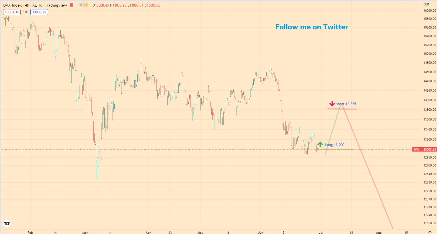 DAX analitycs - 30-06-22