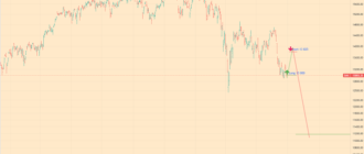 DAX analitycs index