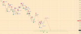 SPX 500 Index analytics