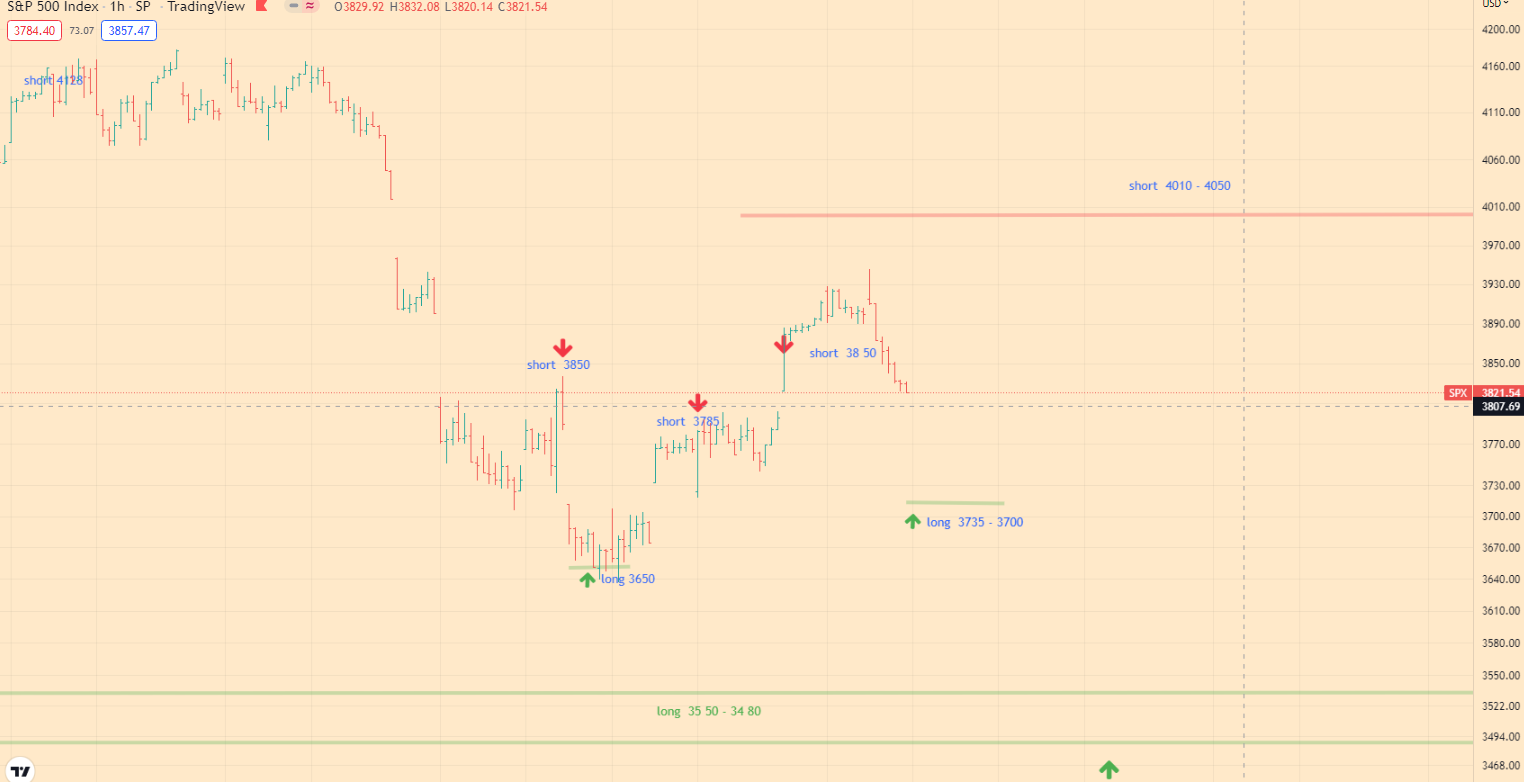 spx500 analitycs 06-29