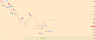 spx500 analitycs - 29-06-22