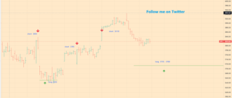 spx500 analitycs - big