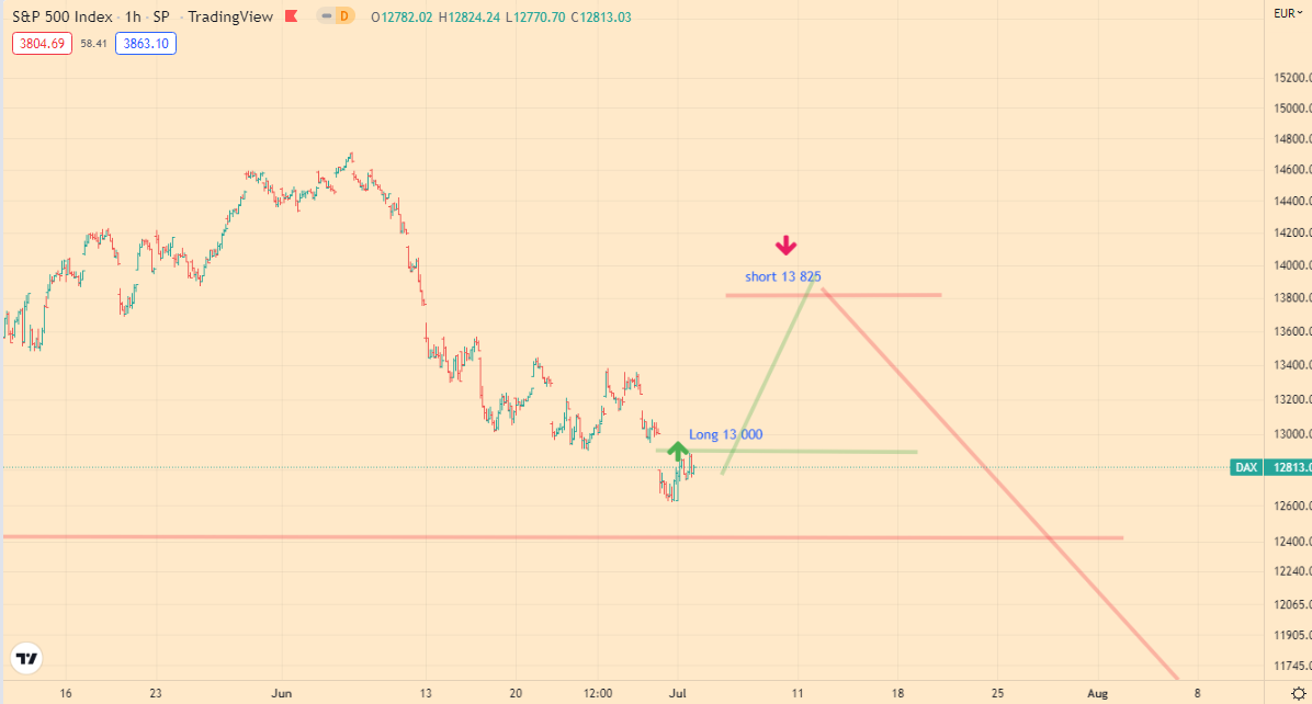 DAX analitycs - 03-07-22 - 1h