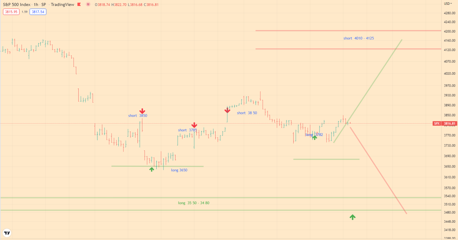 SPX analitycs - 06-07-22 - 1h