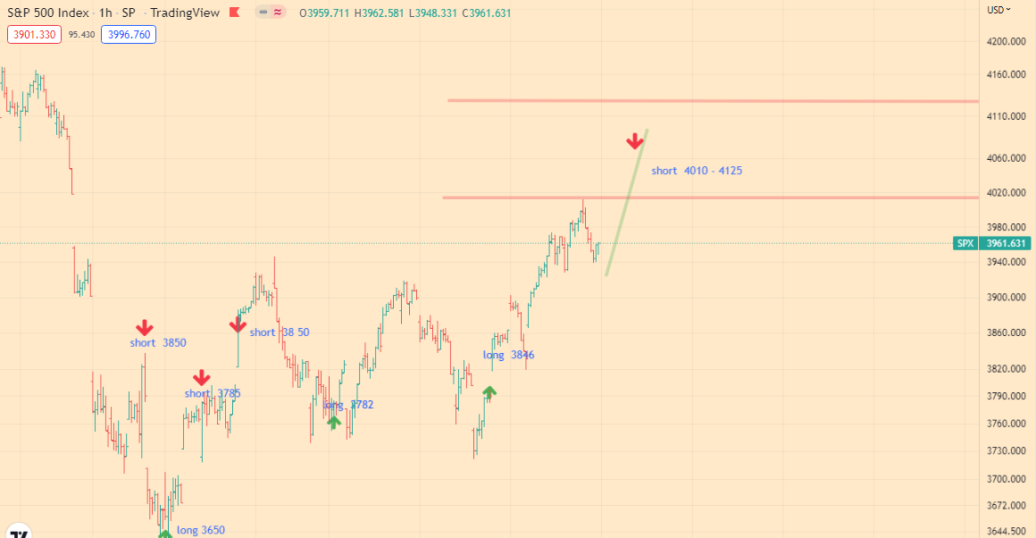 SPX analitycs - 25-07-22 - 1h