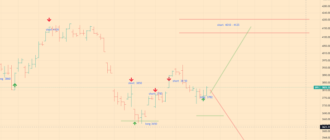 SPX Index Analytics - 03-07-22 - 4h big chart