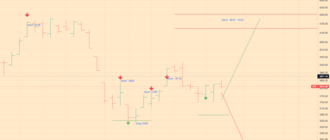 SPX Index Analytics - 06-07-22 - big chart