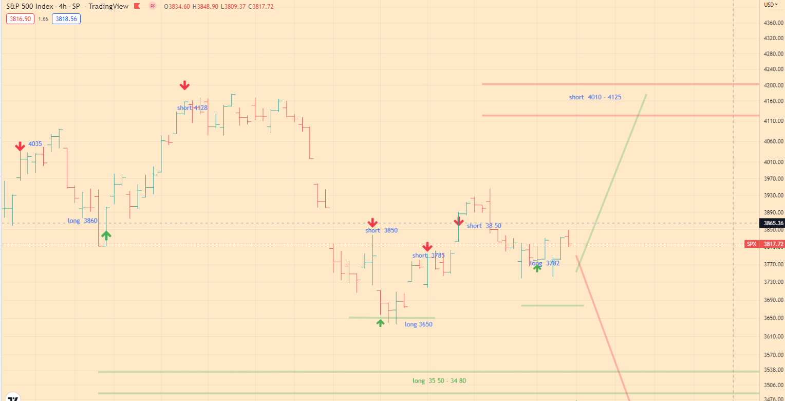 SPX Index Analytics - 06-07-22 - daily