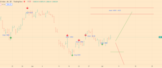 SPX Index Analytics - 07-07-22 - big chart