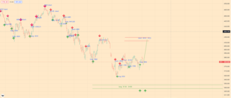 SPX Index Analytics - 19-07-22 - big chart