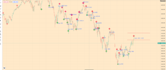 SPX Index Analytics - 25-07-22 - big chart