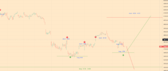 spx500 analitycs - 01-07-22 4h