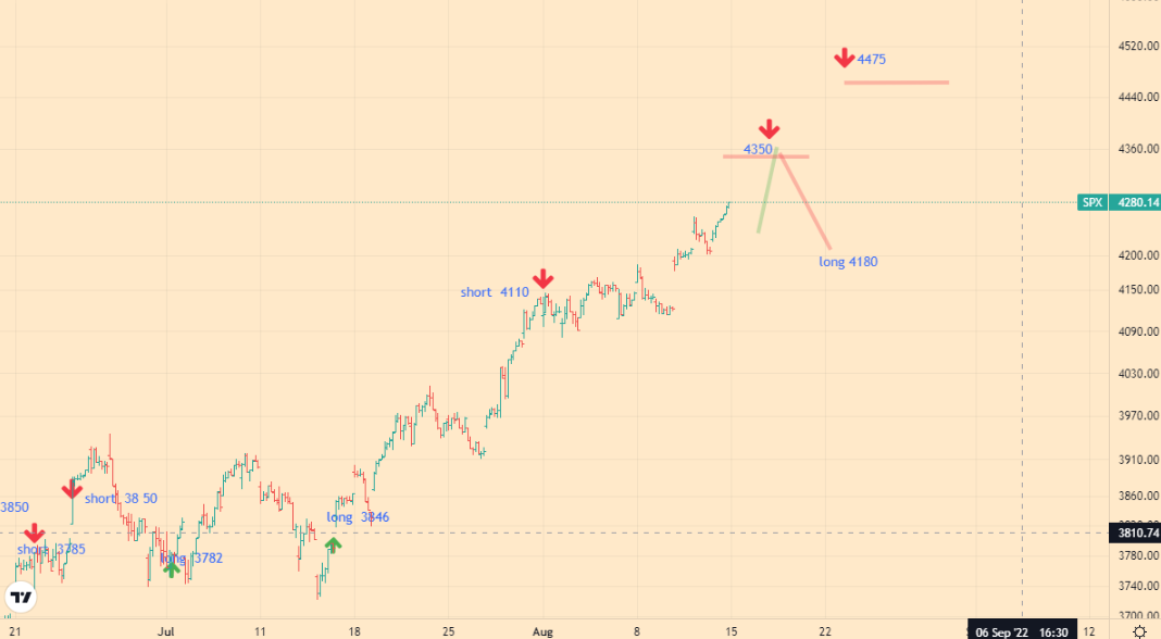 SPX analitycs - 15-08-22 - 1h