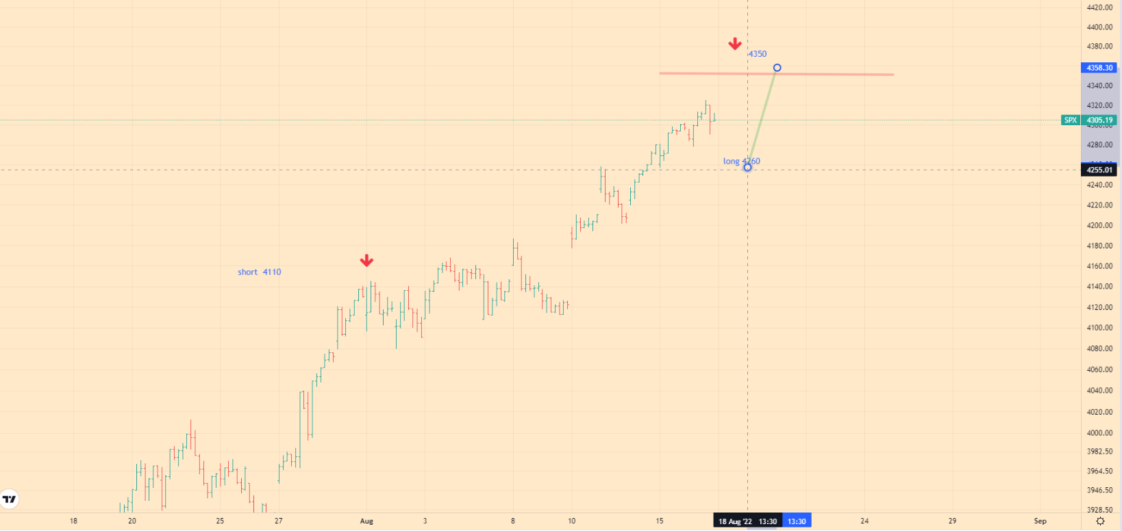 SPX analitycs - 17-08-22 - 1h