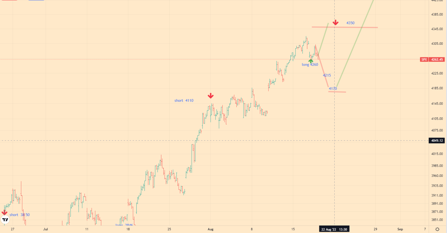 SPX analitycs - 18-08-22 - 1h