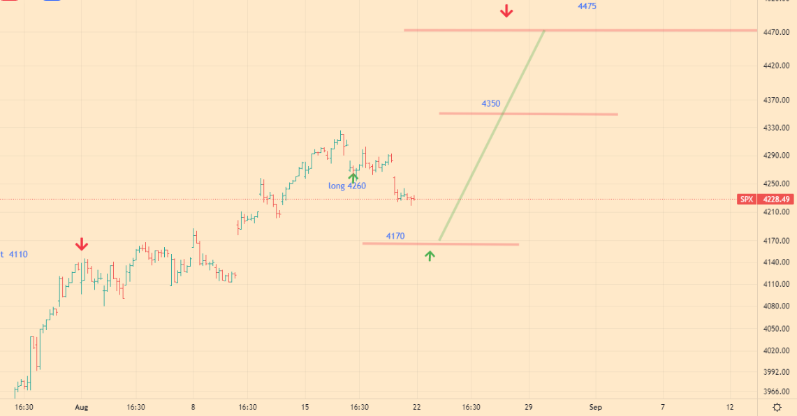 SPX analitycs - 21-08-22 - 1h