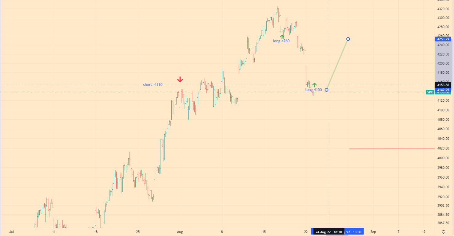 SPX analitycs - 23-08-22 - 1h