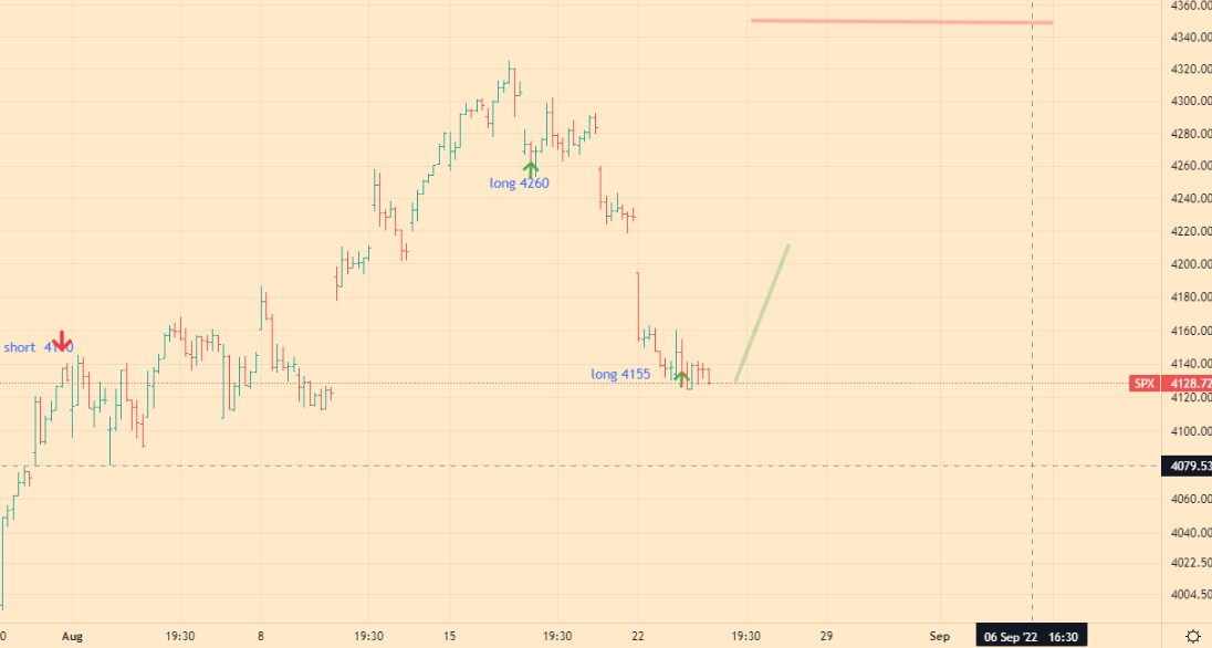 SPX analitycs - 24-08-22 - 1h