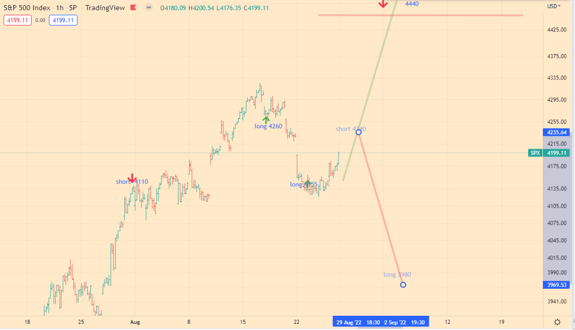 SPX analitycs - 26-08-22 - 1h