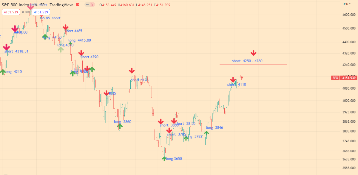 SPX Index Analytics - 05-08-22 - big chart