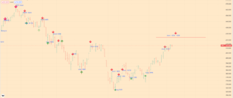 SPX Index Analytics - 05-08-22 - daily