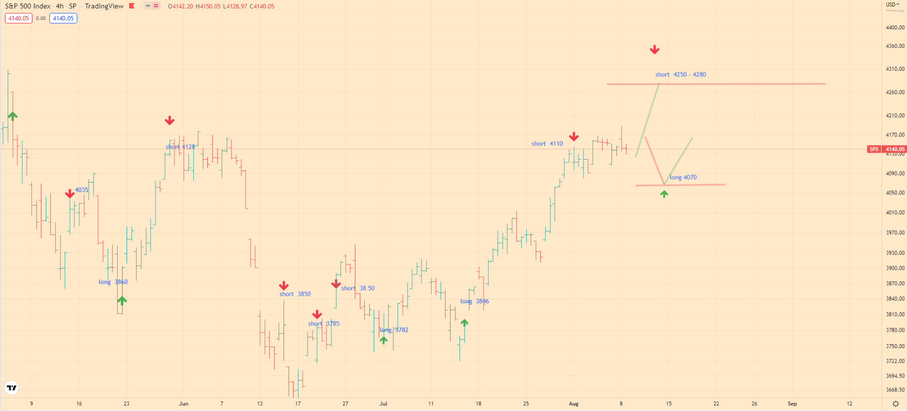 SPX Index Analytics - 09-08-22 - big chart