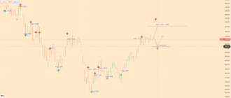 SPX Index Analytics - 09-08-22 - daily