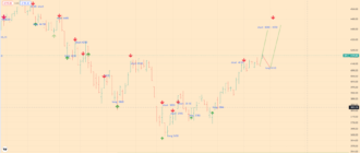 SPX Index Analytics - 10-08-22 - daily