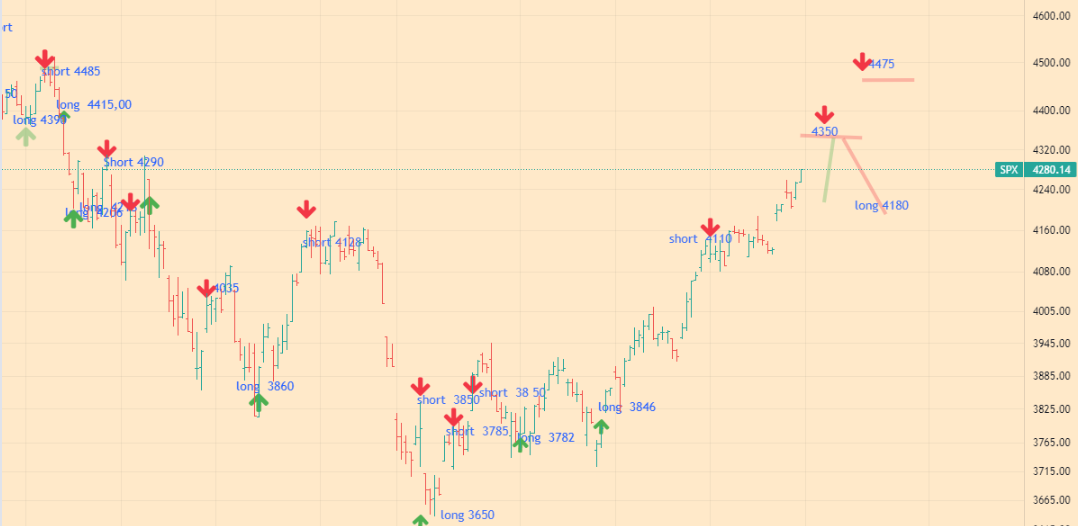 SPX Index Analytics - 15-08-22 - big chart