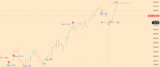 SPX Index Analytics - 21-08-22 - daily