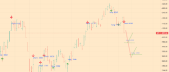 SPX Index Analytics - 28-08-22 - daily