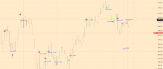 SPX Index Analytics - 30-08-22 - daily