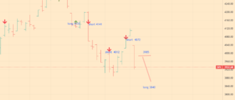 SNP500 Index Analytics - 14-12-22 - daily