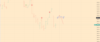 SNP500 Index Analytics - 15-12-22 - daily