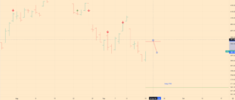 SNP500 Index Analytics - 20-09-22 - daily