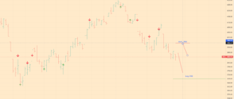 SNP500 Index Analytics - 21-09-22 - daily