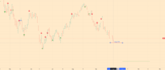 SNP500 Index Analytics - 22-09-22 - daily