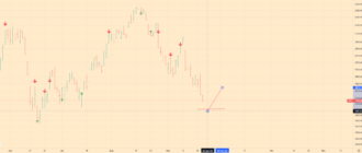 SNP500 Index Analytics - 23-09-22 - daily