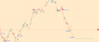 SPX analitycs - 01-09-22 - 1h