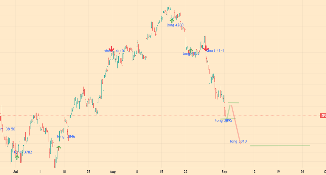 SPX analitycs - 01-09-22 - 1h