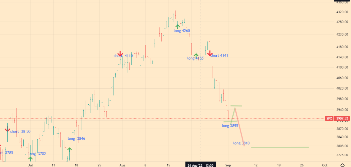 SPX Index Analytics - 01-09-22 - 4h