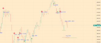 SPX Index Analytics - 02-09-22 - daily