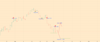 SPX Index Analytics - 05-09-22 - daily