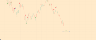 SNP 500 Index Analytics - 02-10-22 - daily