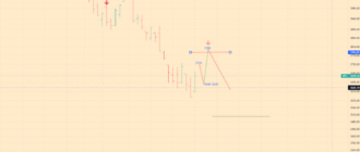 SNP 500 Index Analytics - 04-10-22 - daily