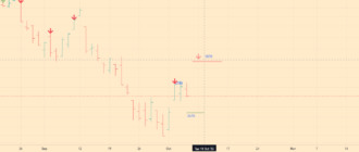 SNP 500 Index Analytics - 07-10-22 - daily